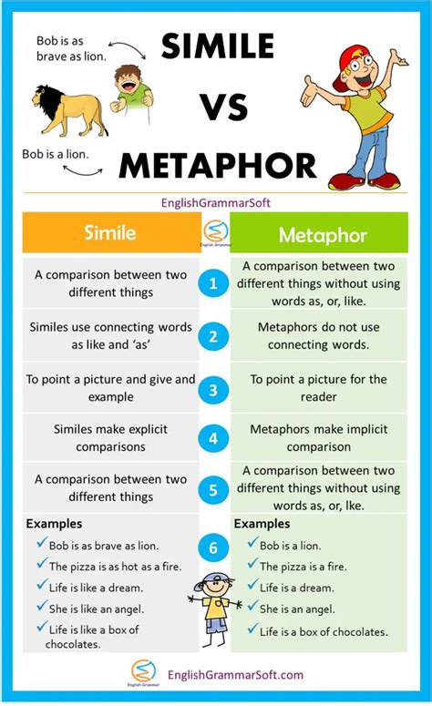 5 similes and metaphors.